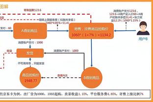 来活了！每体：西班牙税务局启动程序 调查拉波尔塔担保人及金额